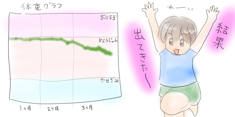Wii Fitの体重グラフの絵